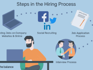 Step in the hiring Process 